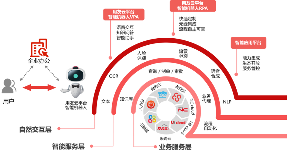 RPA财务机器人 福州企业财务自动化的智能引擎