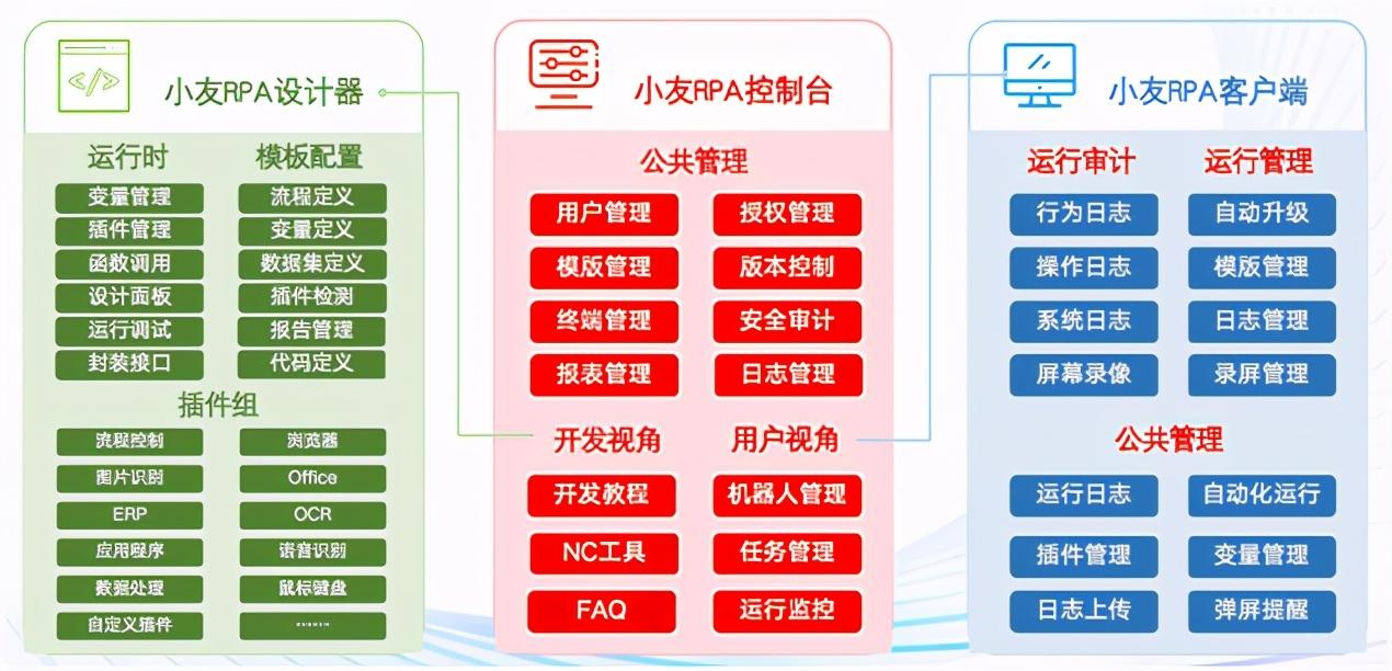 RPA 今天你嗤之以鼻，明天你高攀不起——聚焦RPA财务机器人