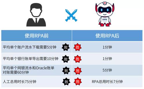 金智维RPA财务机器人系列 网银机器人重塑企业资金管理新范式