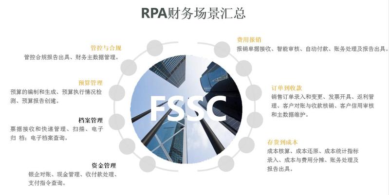 新时代、新会计、新技术,新挑战